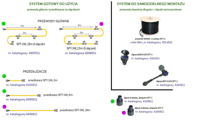 Przewód główny 10m SPT-1W z 4 złączkami (IP 44) - AKCESORIA systemu 12V LED Polned (6007011)